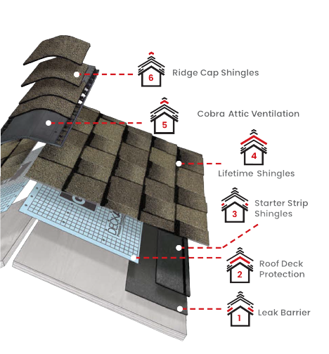 KW Billman RoofingImages